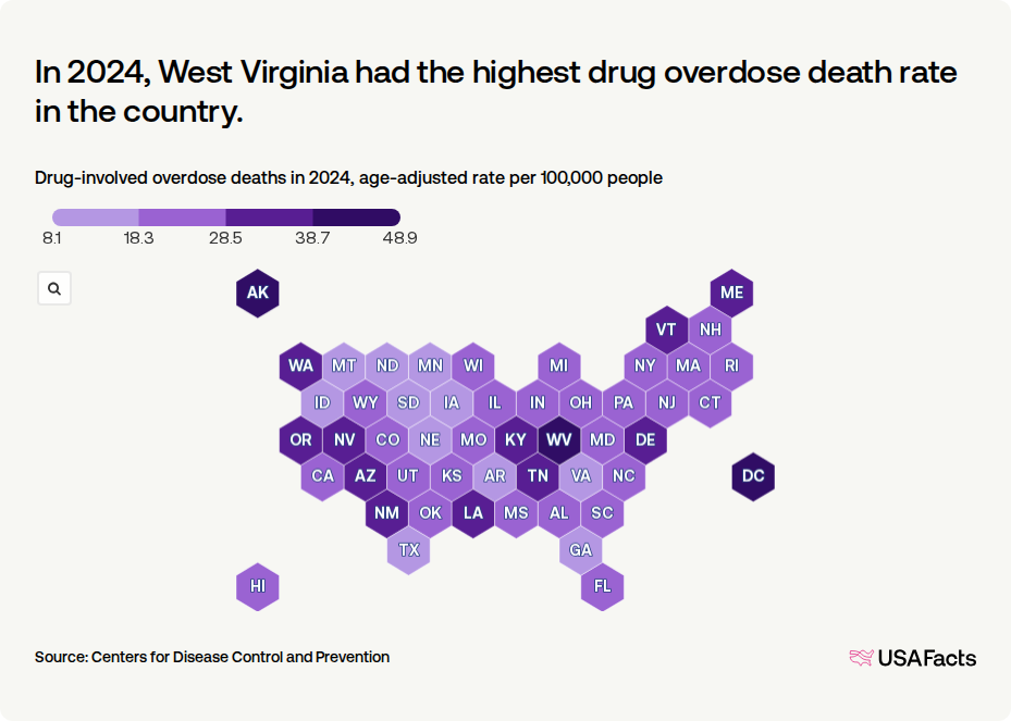 Drug Overdose by State