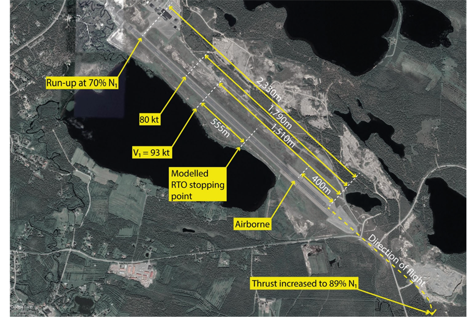 AAIB Report: Boeing 737-800 (G-JZHL), Insufficient Thrust During Takeoff