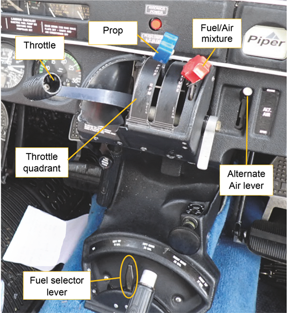 Image: Fuel selector lever position, throttle quadrant and Alt. Air lever