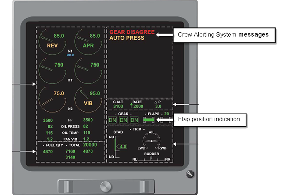 AAIB Special Bulletin: Bombardier CL-600-2B16 (604 Variant), D-AAAY, Uncommanded Flap Extension