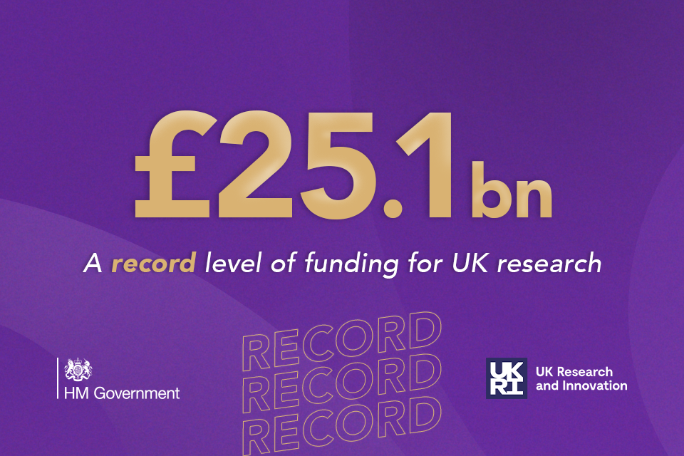 Allocations Announced for Record-Level £25 Billion R&D Budget
