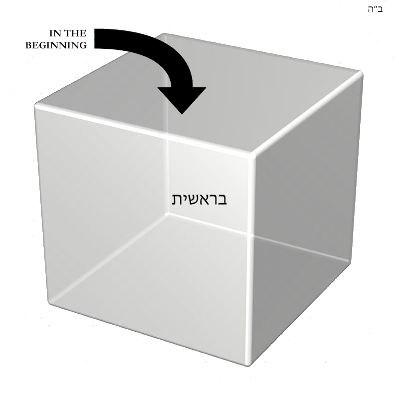 Bereshit: The Creation of Sacred Space, Not Time