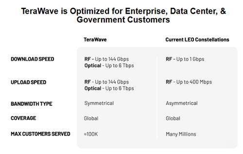 Blue Origin Introduces TeraWave, a 6 Tbps Space-Based Network for Global Connectivity