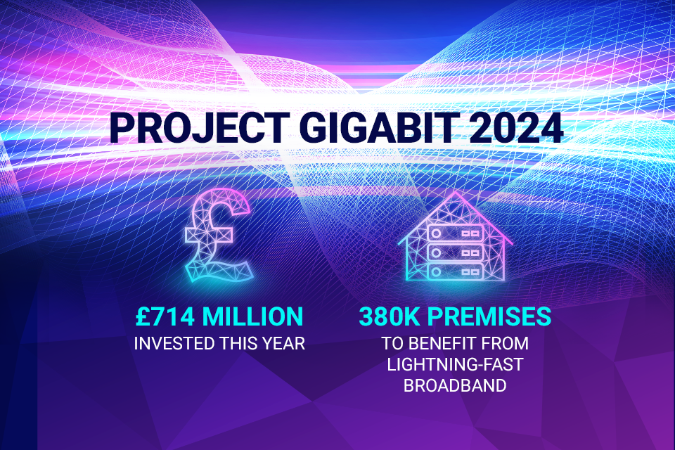 Broadband Boost for 380,000 Rural Premises as UK Taxpayer Investment Reaches £1.3 Billion