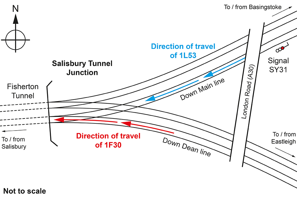 Diagram showing the layout of Salisbury Tunnel Junction and movement of trains (not to scale)