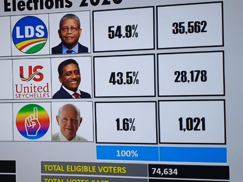 Congratulations on Seychelles’ Elections