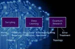 A range of quantum computing applications (Picture credit: D-Wave)