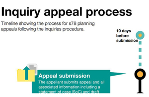 New Process for Statement of Case Submissions and Statement of Common Ground