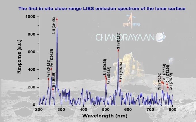 Presence of Sulphur in Lunar Surface Near South Poll