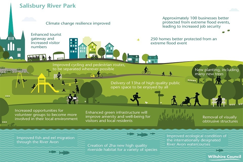 Protecting Wildlife During Salisbury River Park construction