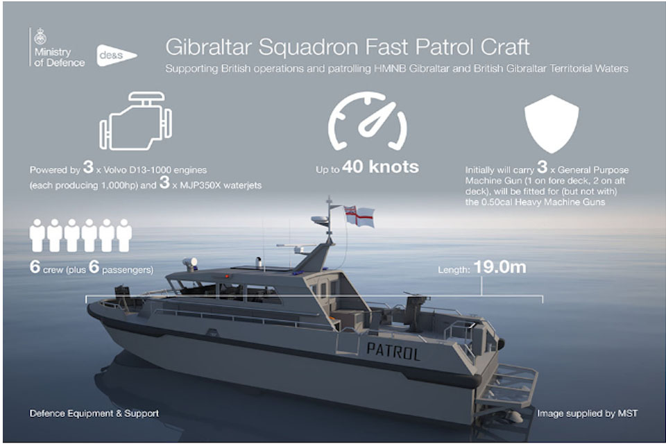 Royal Navy Confirms Two New Fast Patrol Boats