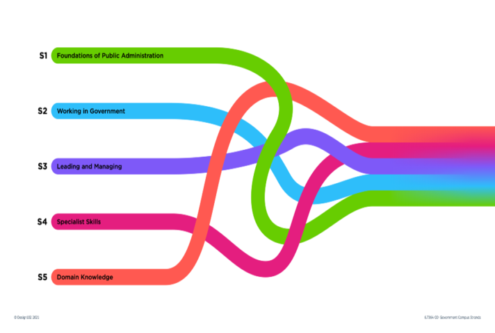 Strand 5: Domain Knowledge