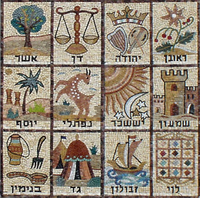 The Divine Order of the Twelve Tribes and the Rejection of Astrology