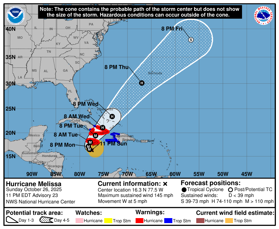 U.S. Disaster Assistance to the Cuban People