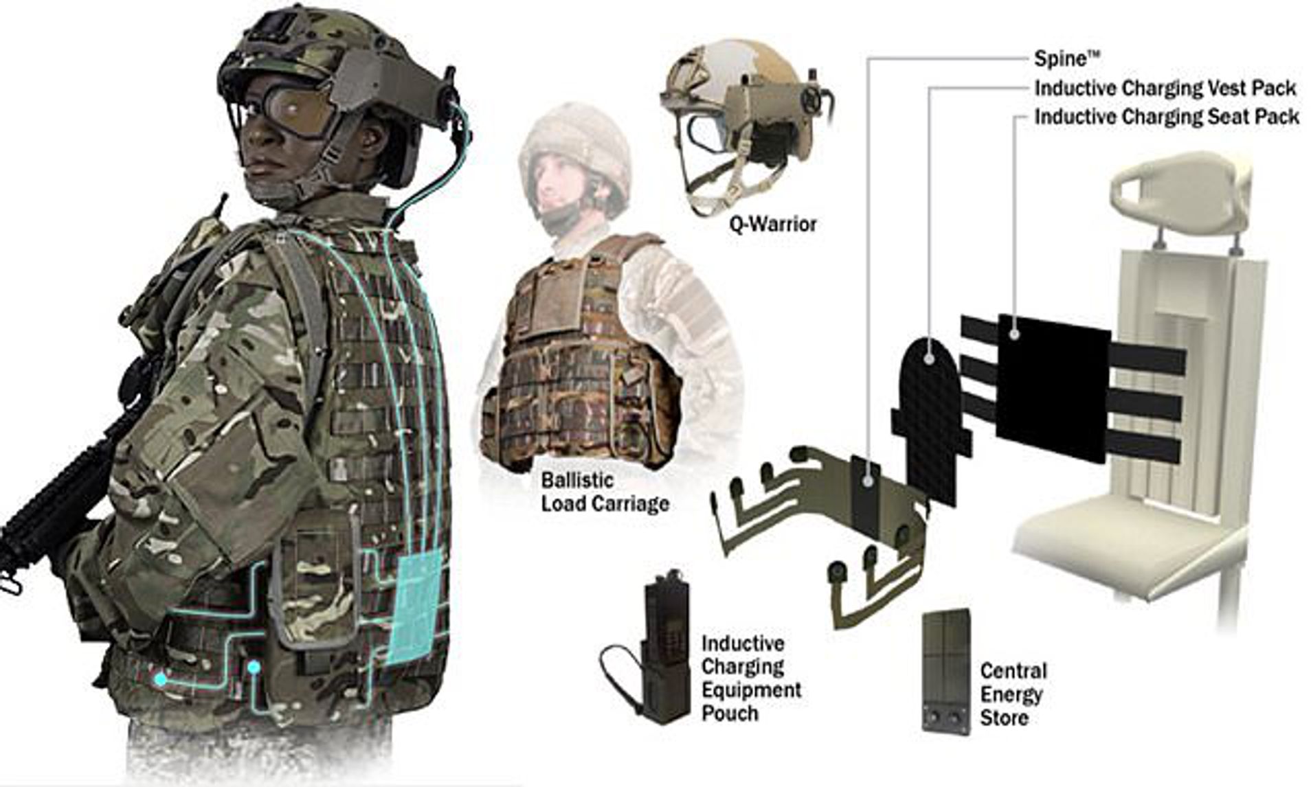 UK Soldiers Test Next Generation of Body-Worn Technology