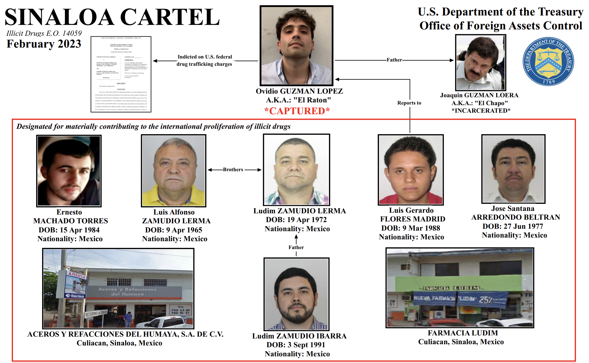 United States Sanctions Sinaloa Cartel Fentanyl Traffickers and Colombian Clan del Golfo Leader