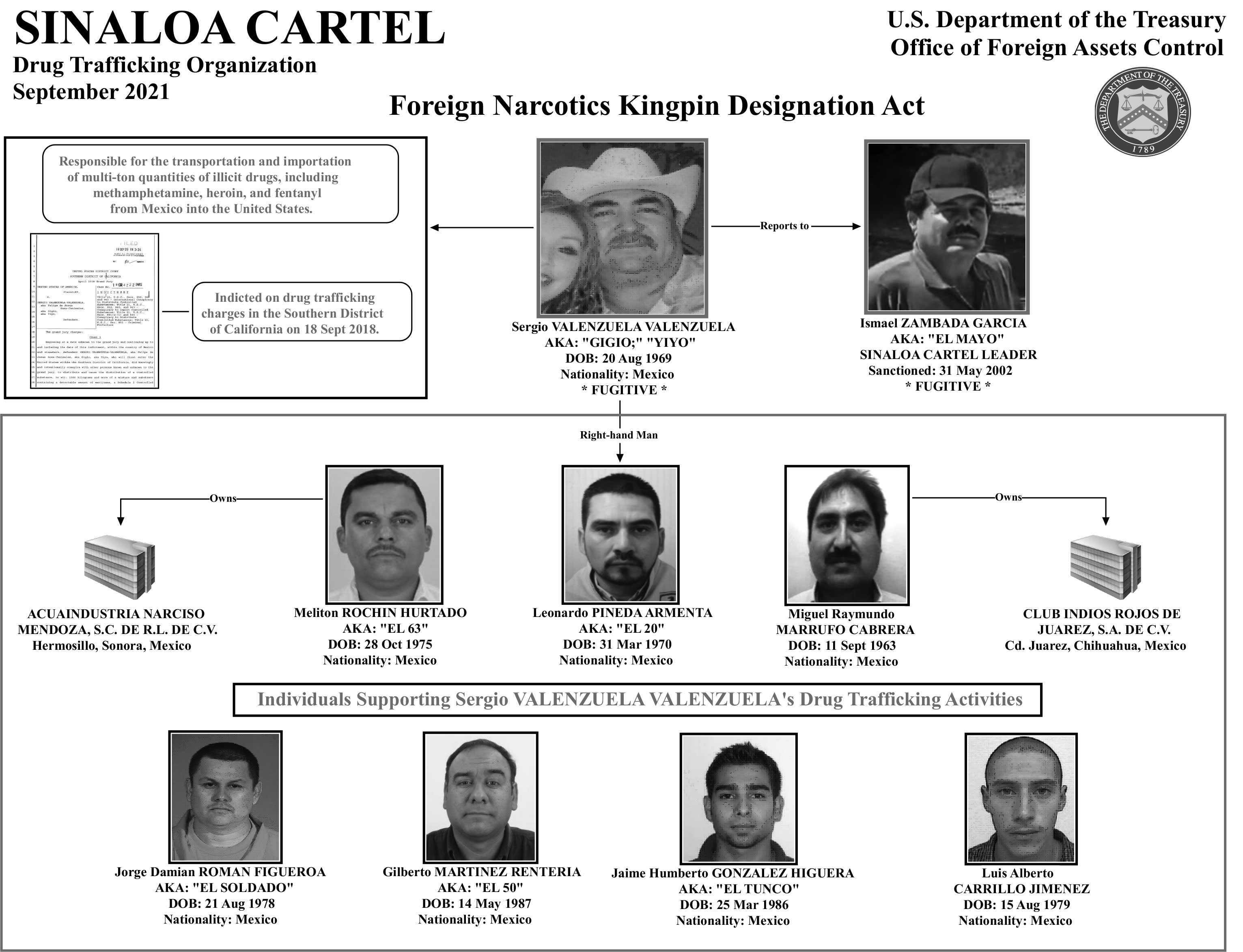 United States Sanctions Three Sinaloa Cartel Fentanyl Traffickers