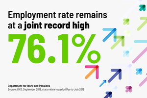 Wages Outpace Inflation for the 18th Consecutive Month